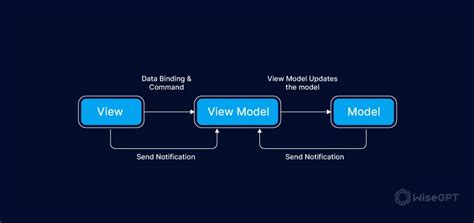 mvvm wpf|THE MODEL